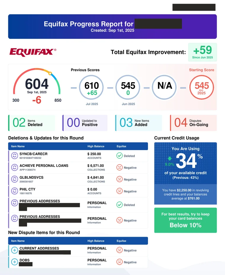 Progress report: Equifax up 59 points since June, name and details redacted