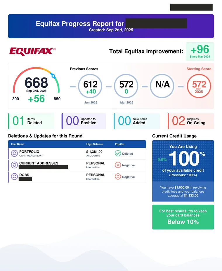 Progress report: Equifax up 96 points since March, name and details redacted